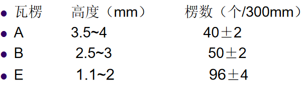 纸箱在我们日常生活中随处可见，有兴趣了解一下纸箱吗？(图11)